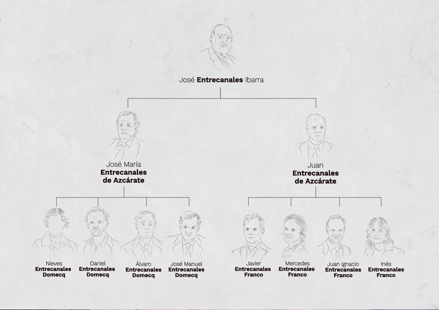 acciona entrecanales